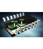 微波無源器件(jiàn)